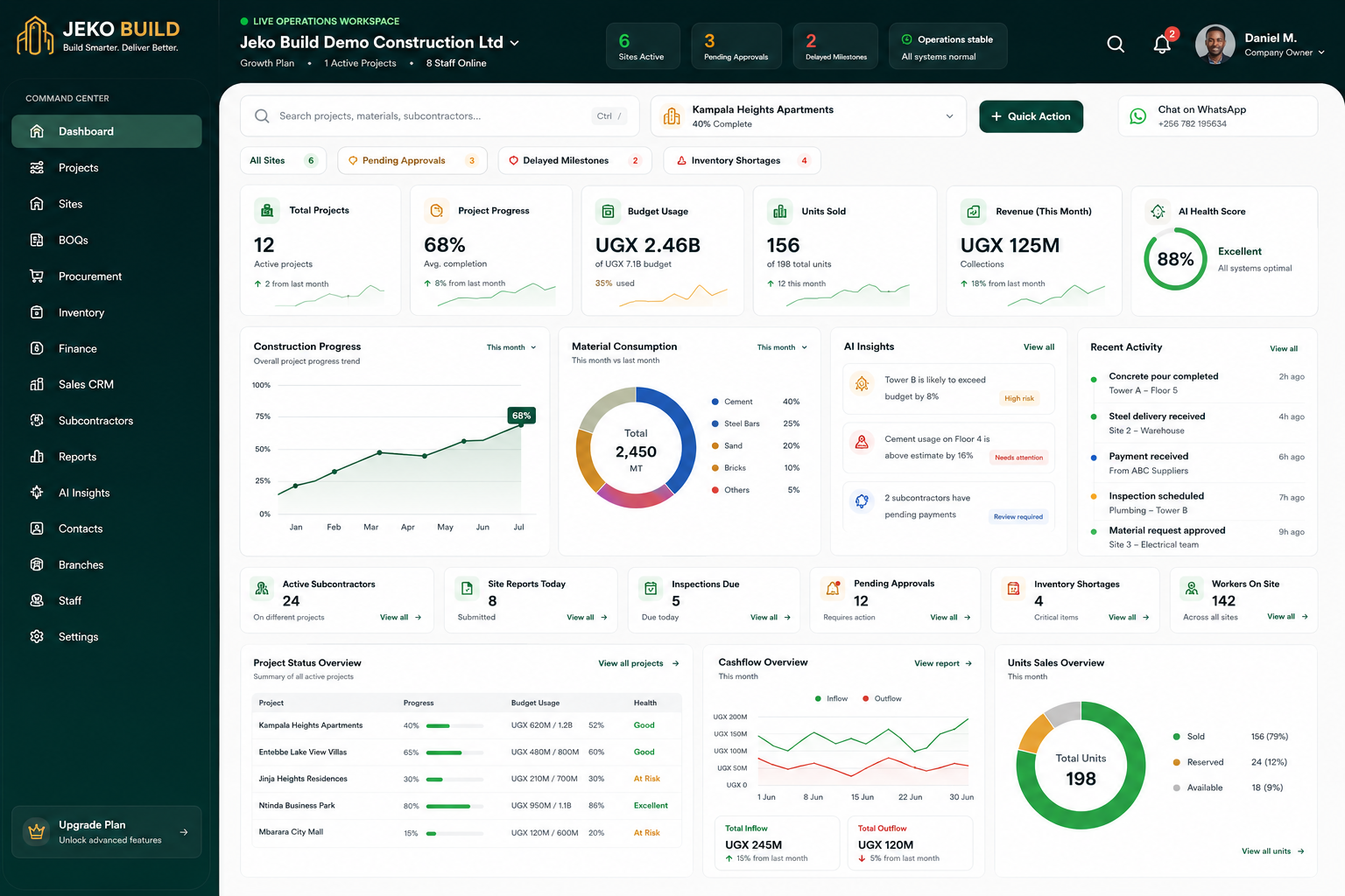 Jeko Build CRM Dashboard